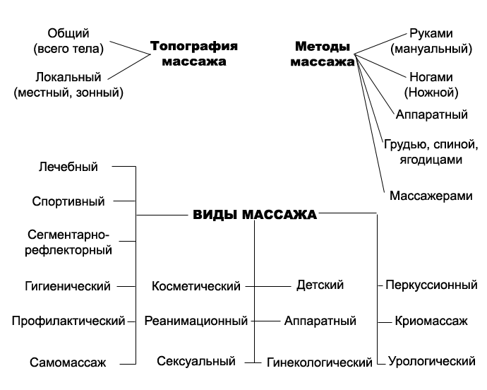 Photo of Классический массаж
